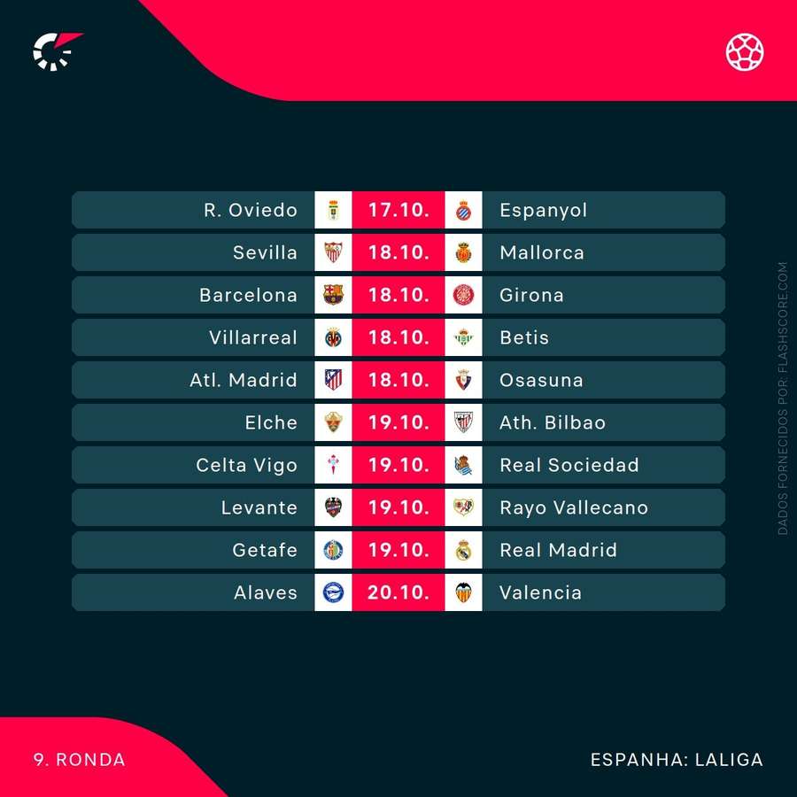 O calendário da LaLiga O calendário da LaLiga