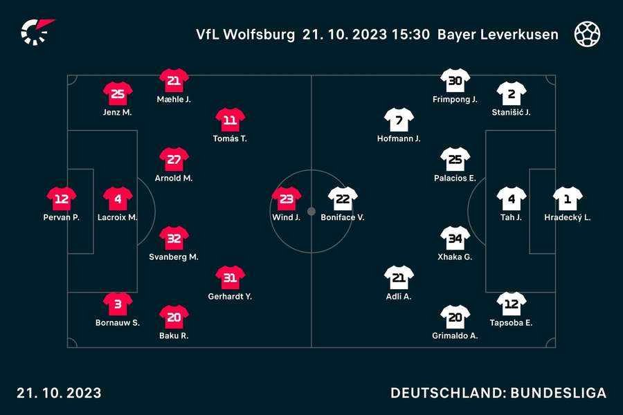 VfL Wolfsburg vs. Bayer Leverkusen: Die Aufstellungen.
