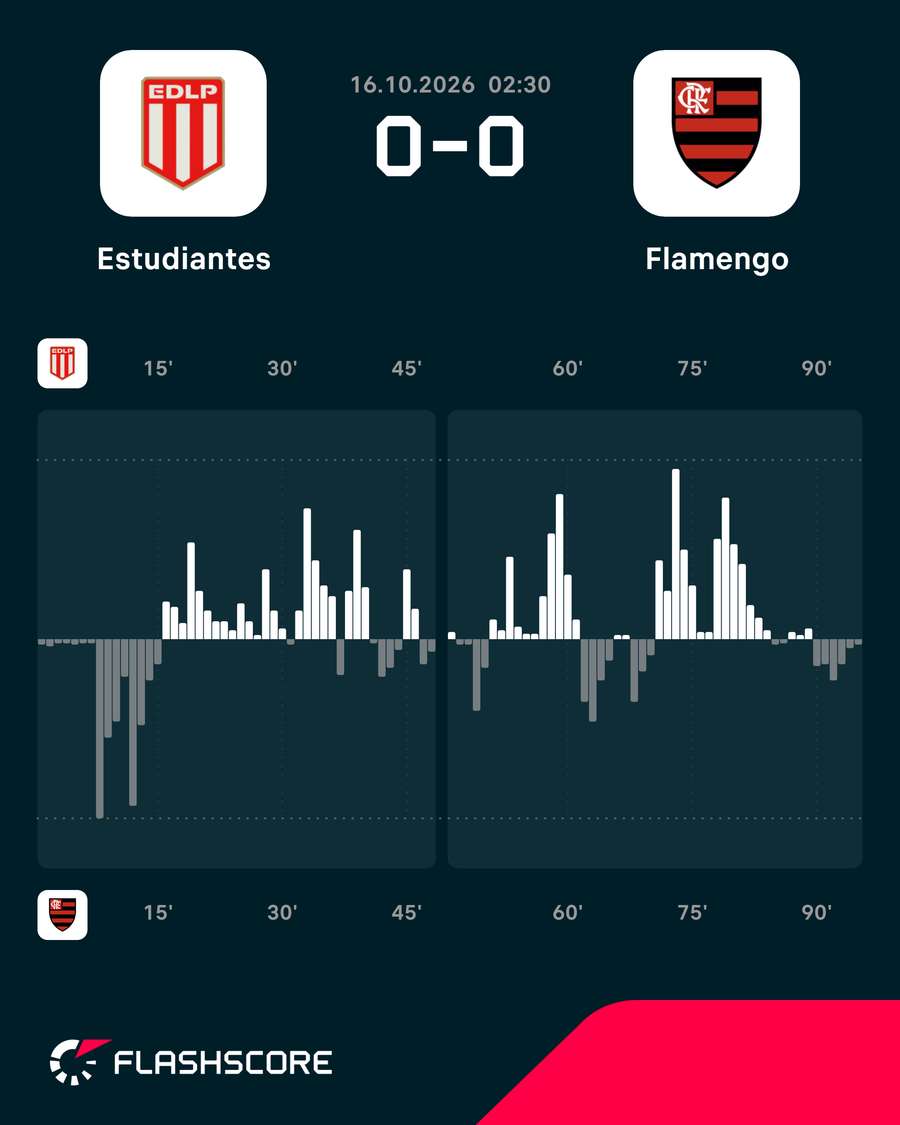O ímpeto do jogo O ímpeto do jogo