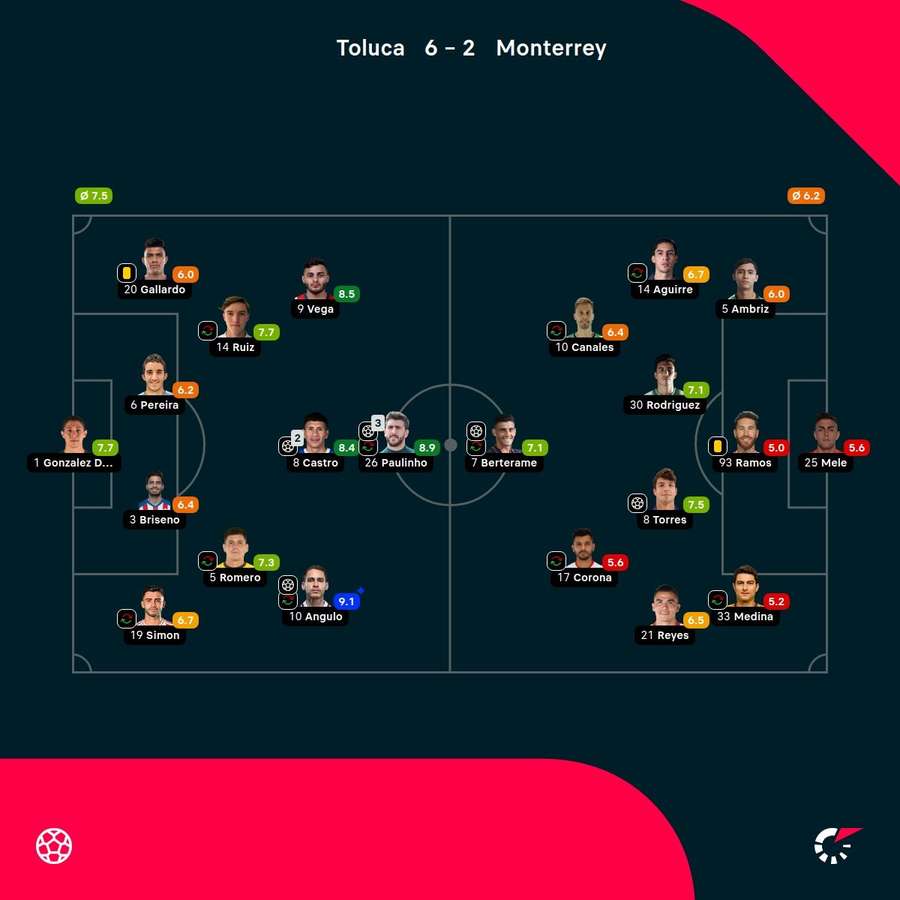 Las valoraciones del partido