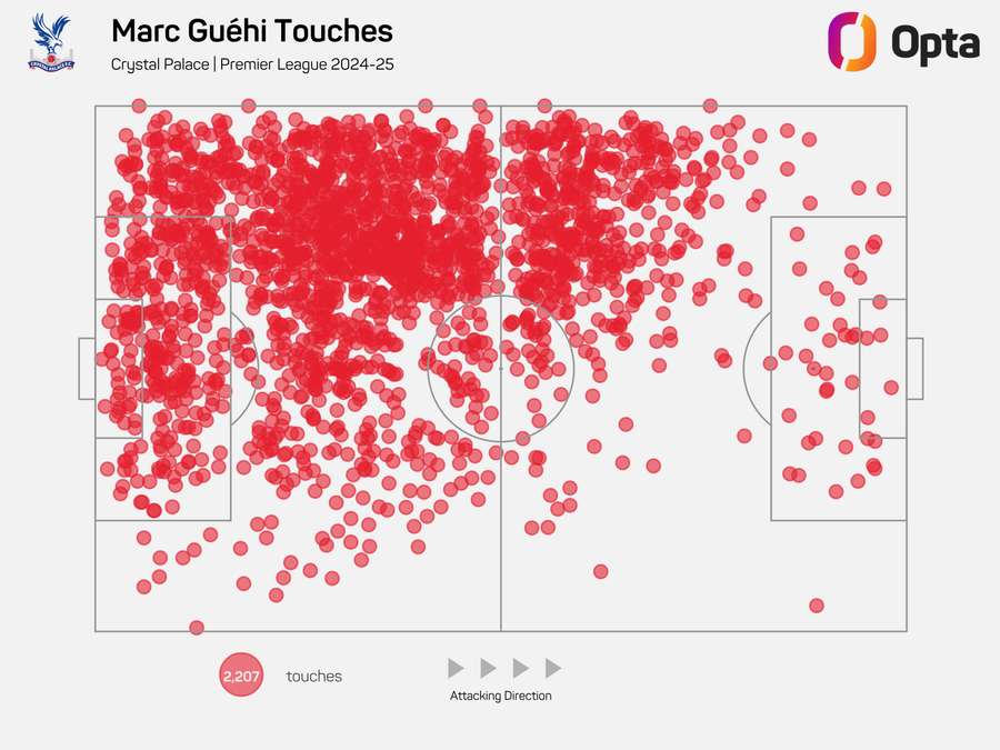 Marc Guehi Premier League Touches 2024/25 Marc Guehi Premier League Touches 2024/25