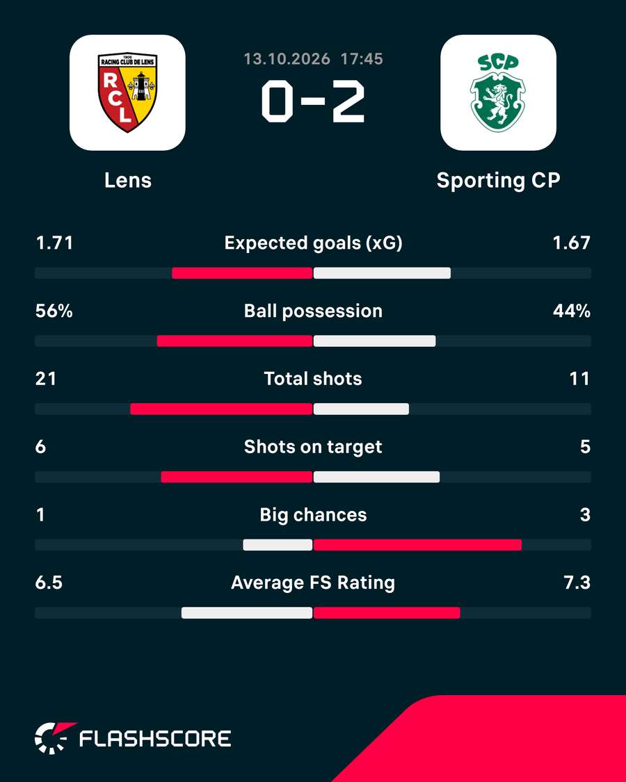 Match stats Match stats