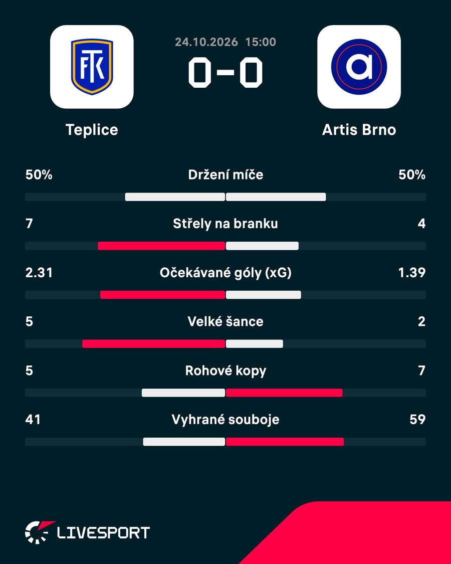 Statistiky zápasu. Statistiky zápasu.