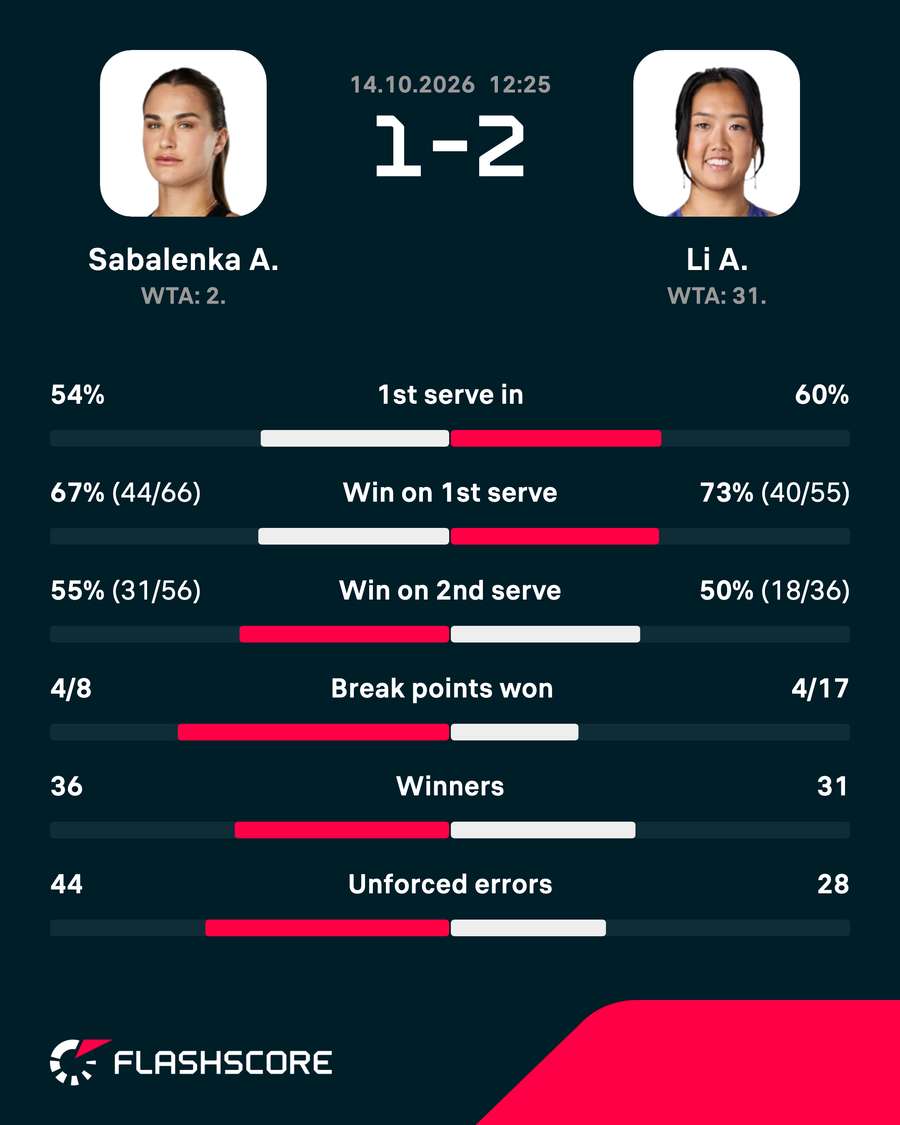 Match stats
