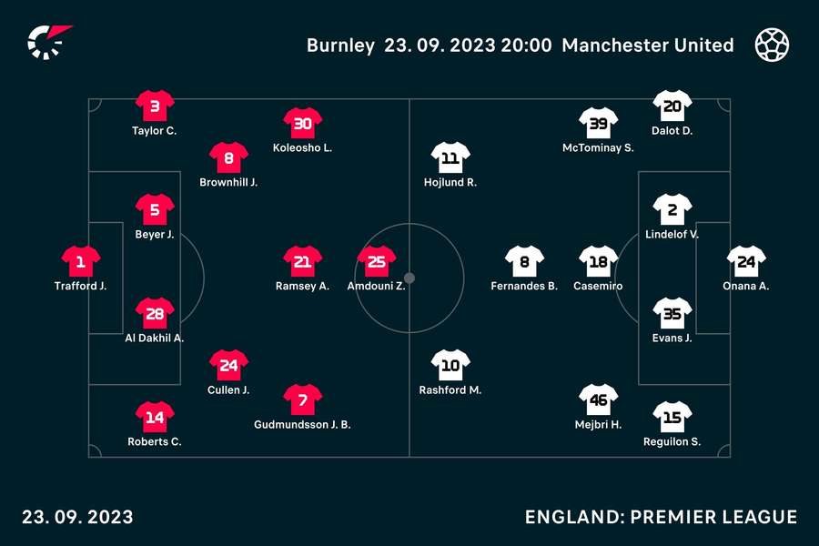 Starting line-ups