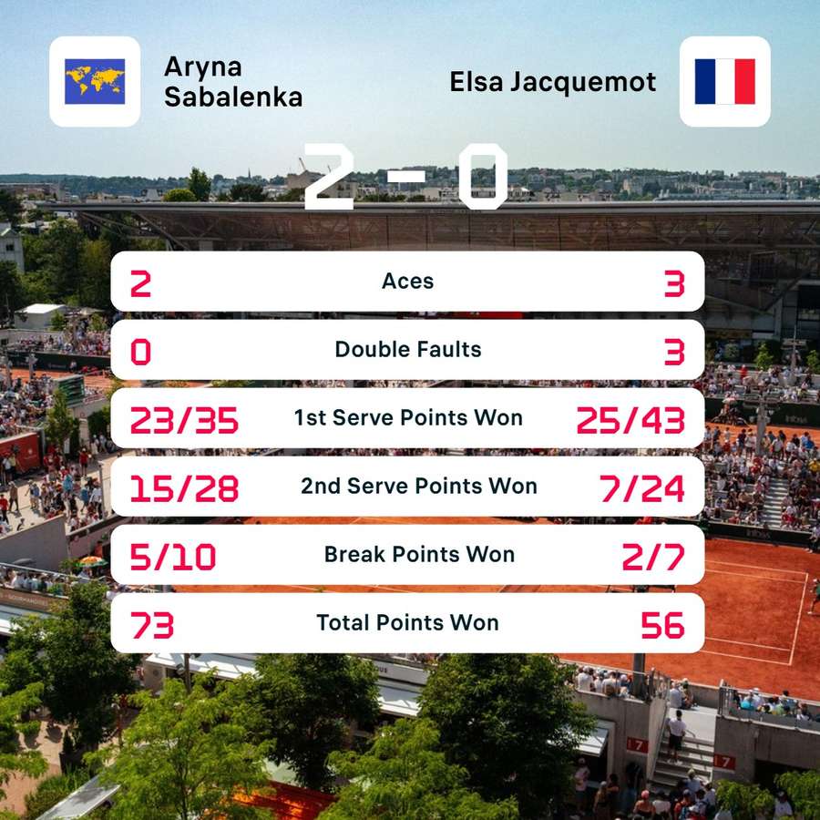 Match stats Match stats