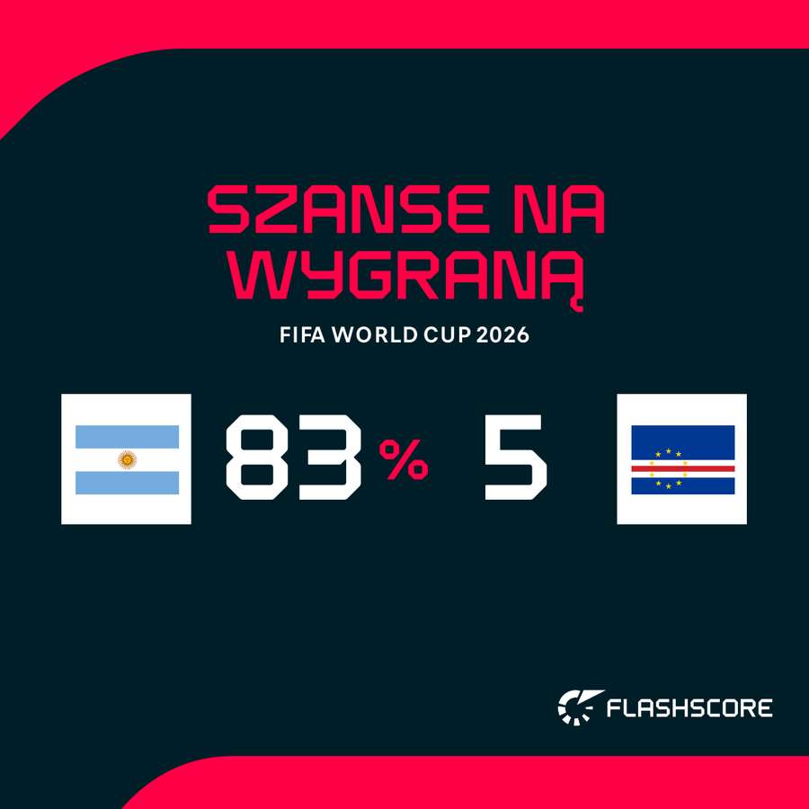 Statystyczne szanse na zwycięstwo między Argentyną a Republiką Zielonego Przylądka Statystyczne szanse na zwycięstwo między Argentyną a Republiką Zielonego Przylądka
