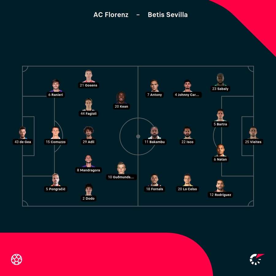 Aufstellungen: AC Florenz vs. Real Betis