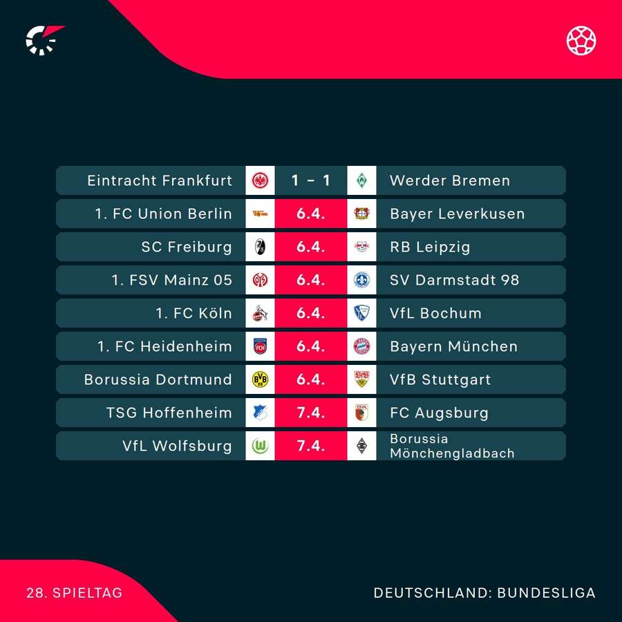 Der 28. Bundesliga-Spieltag im Überblick.