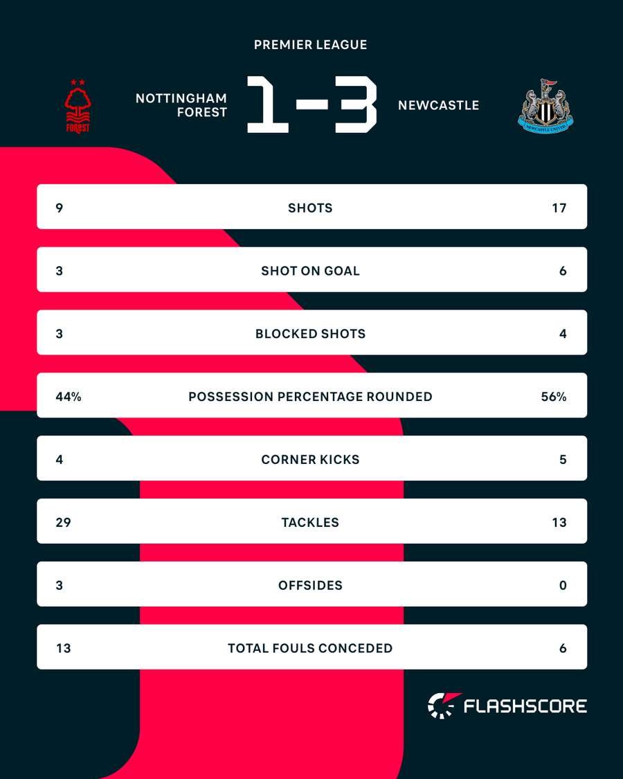 Key stats