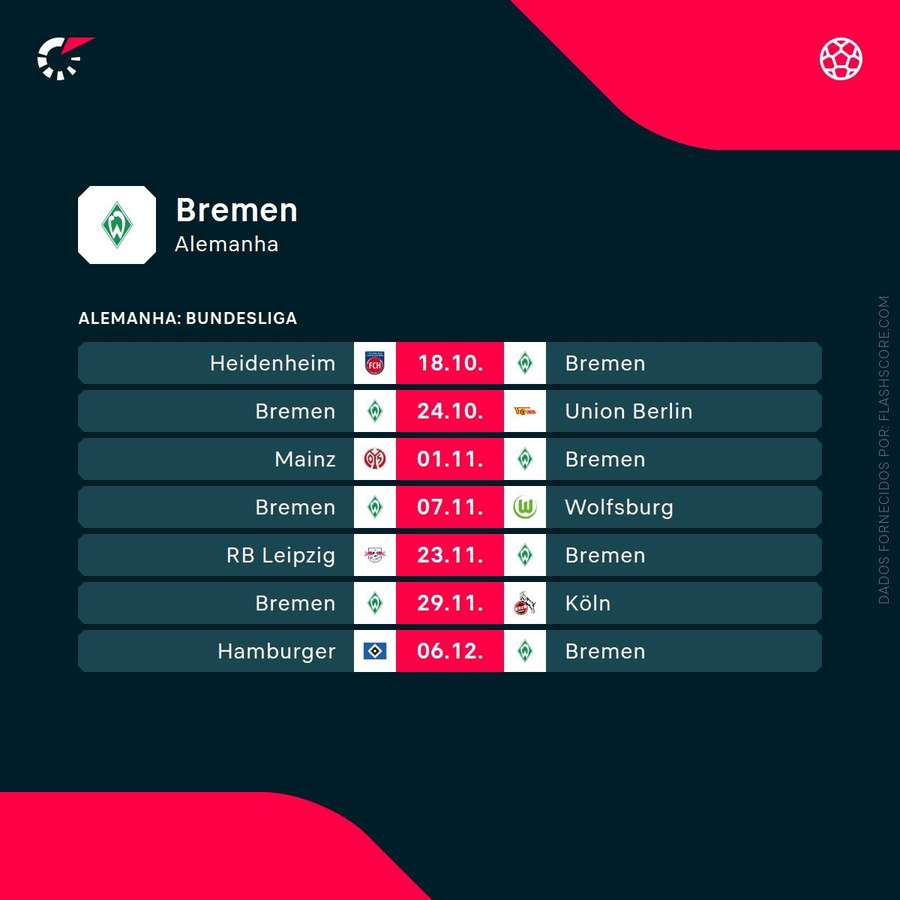 Os próximos jogos do Bremen