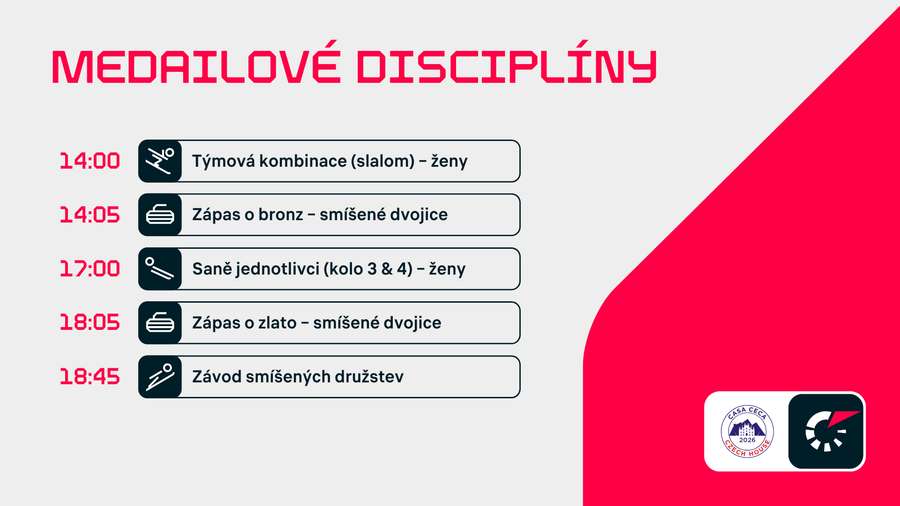 Medailové disciplíny pro 10. únor.