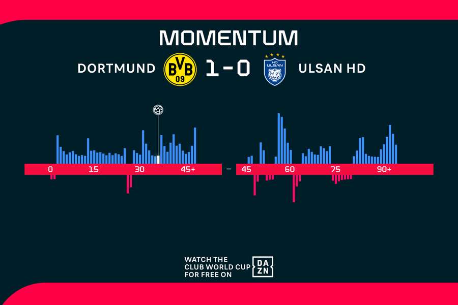 Momentum Momentum