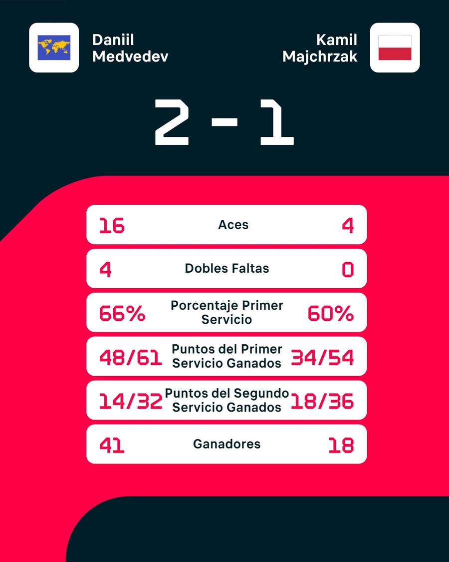 Los registros del partido