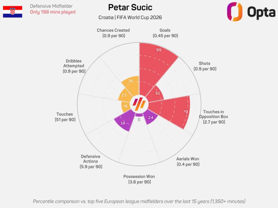 O gráfico de Petar Sučić O gráfico de Petar Sučić