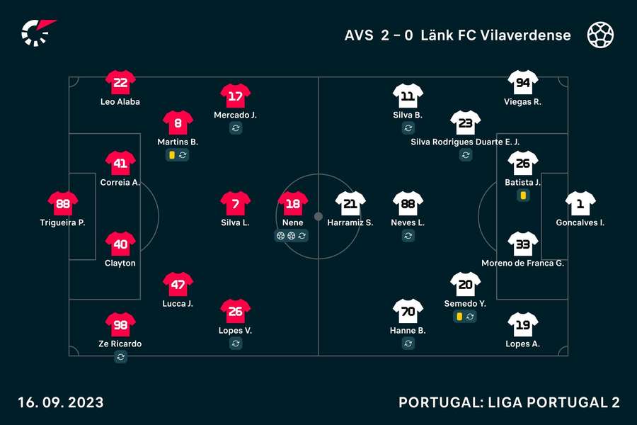 As escolhas dos dois treinadores