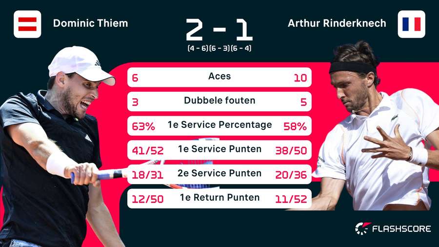 ATP Kitzbühel kwartfinales volledige Argentijnse halve finale; Djere