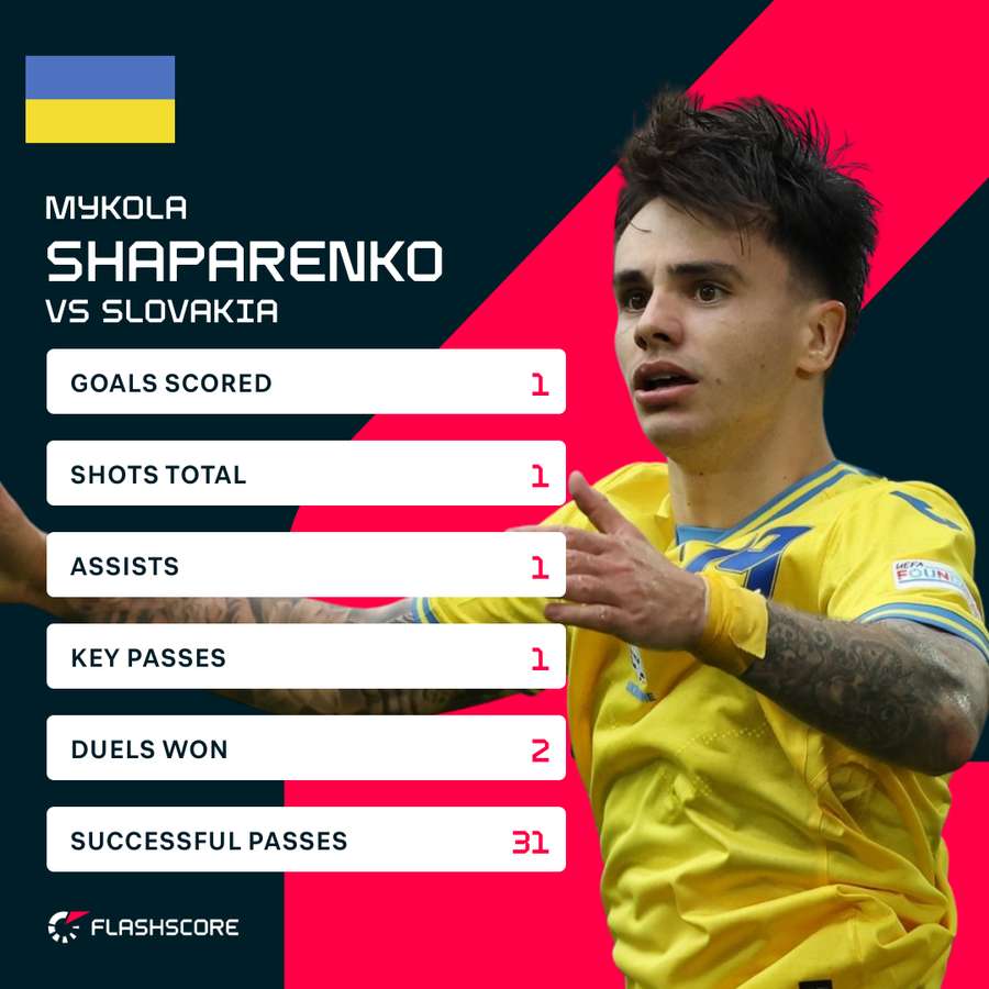 Mykola Shaparenko var i absolut hopla i fredagens ukrainske sejr.