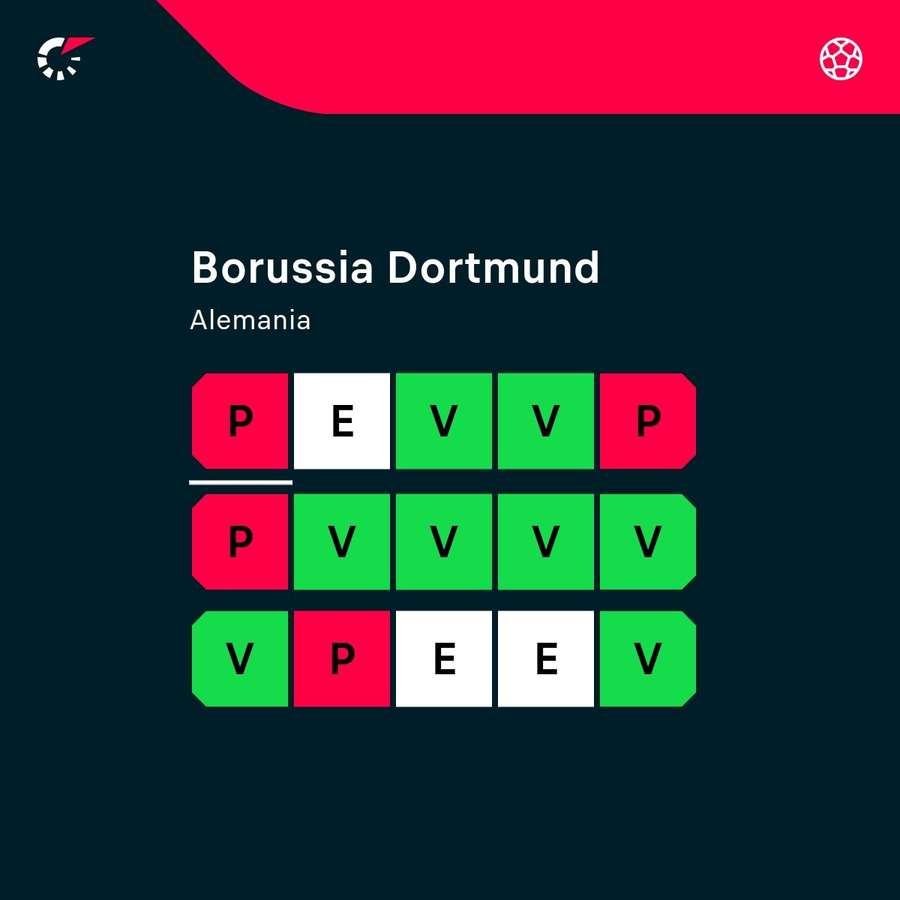 La racha del Dortmund.