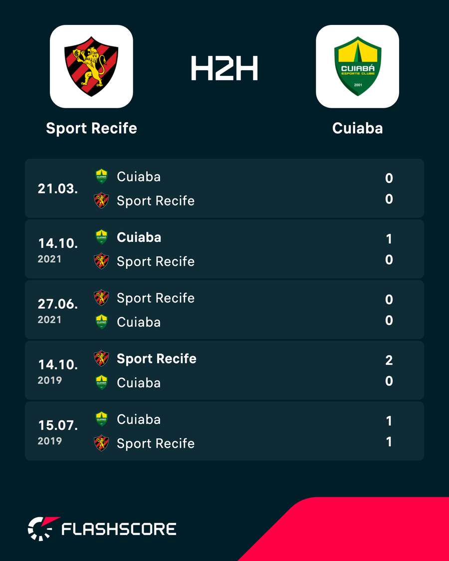 Os últimos encontros entre Sport e Cuiabá