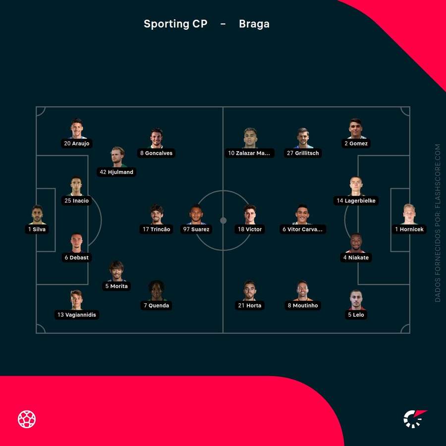 Onzes das duas equipas