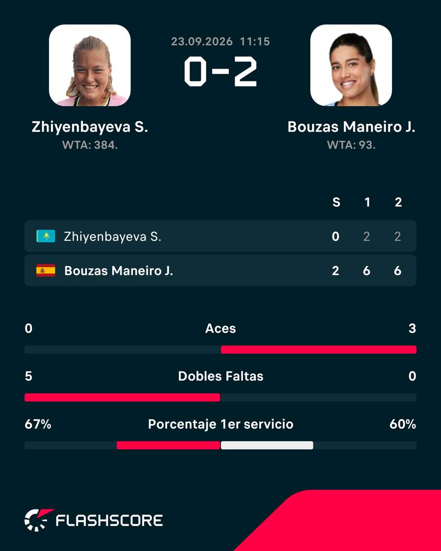 Así ha ganado Bouzas Así ha ganado Bouzas