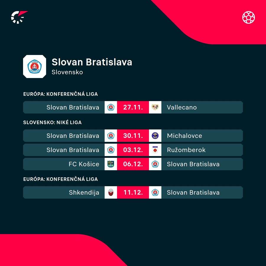 Nadchádzajúci program Slovana.