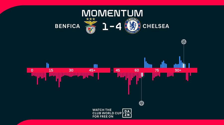 Momentum
