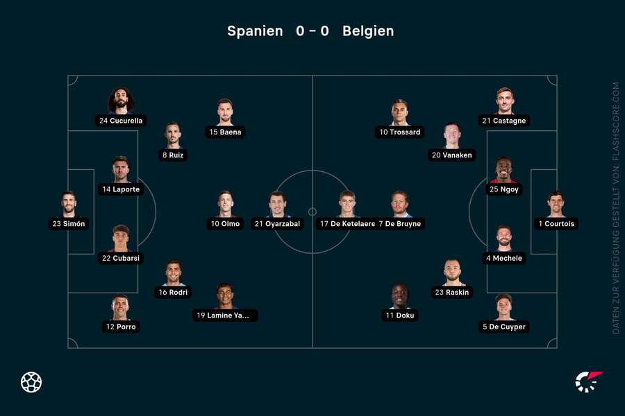 Aufstellung: Belgien vs. Spanien Aufstellung: Belgien vs. Spanien