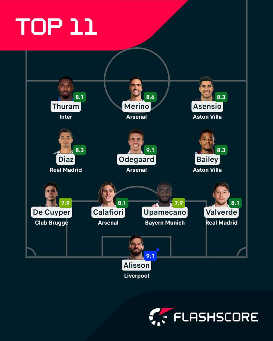 El once ideal