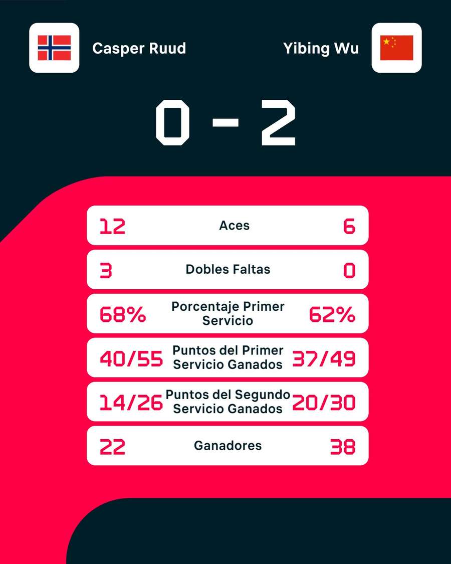 Así ha sido el partido