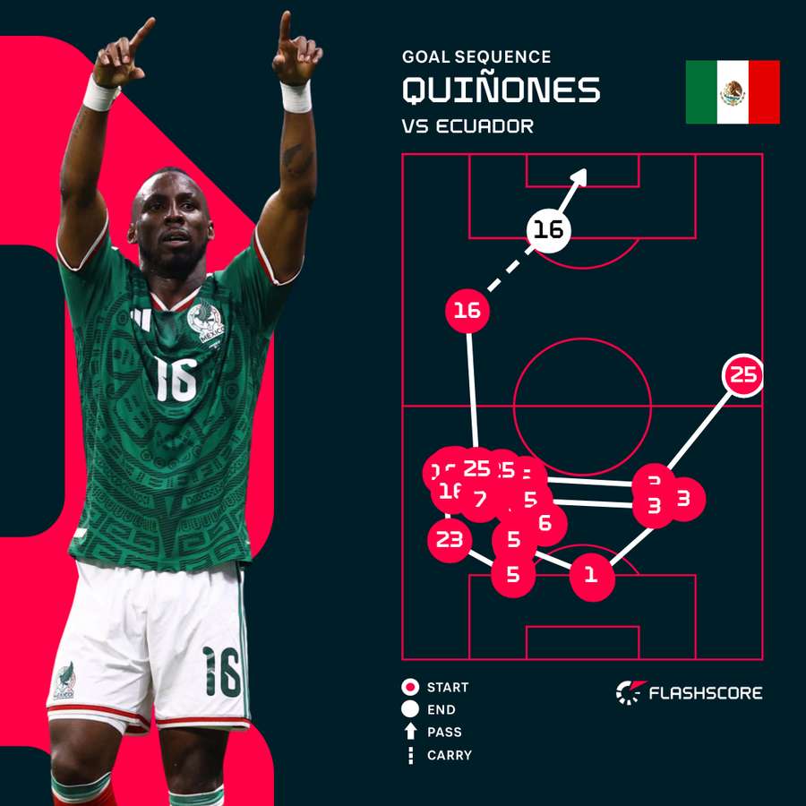 Quinones Goal Quinones Goal