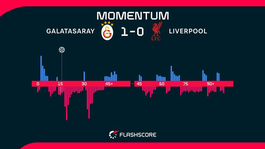 Momentum