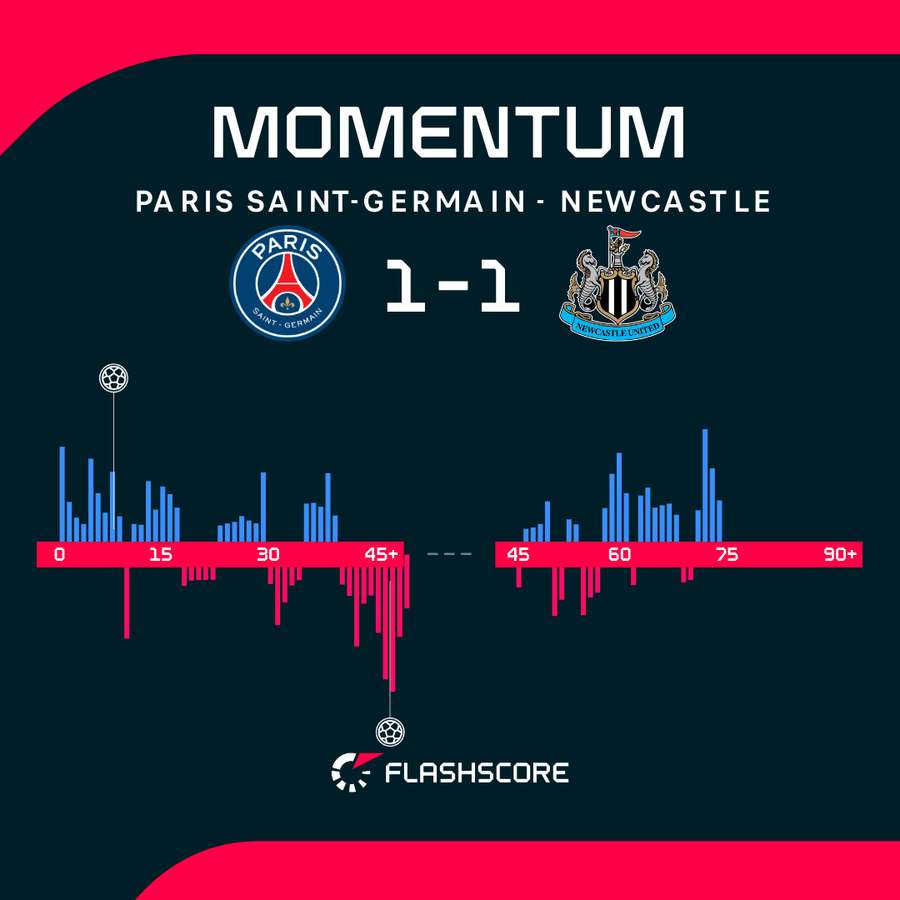 Match momentum Match momentum