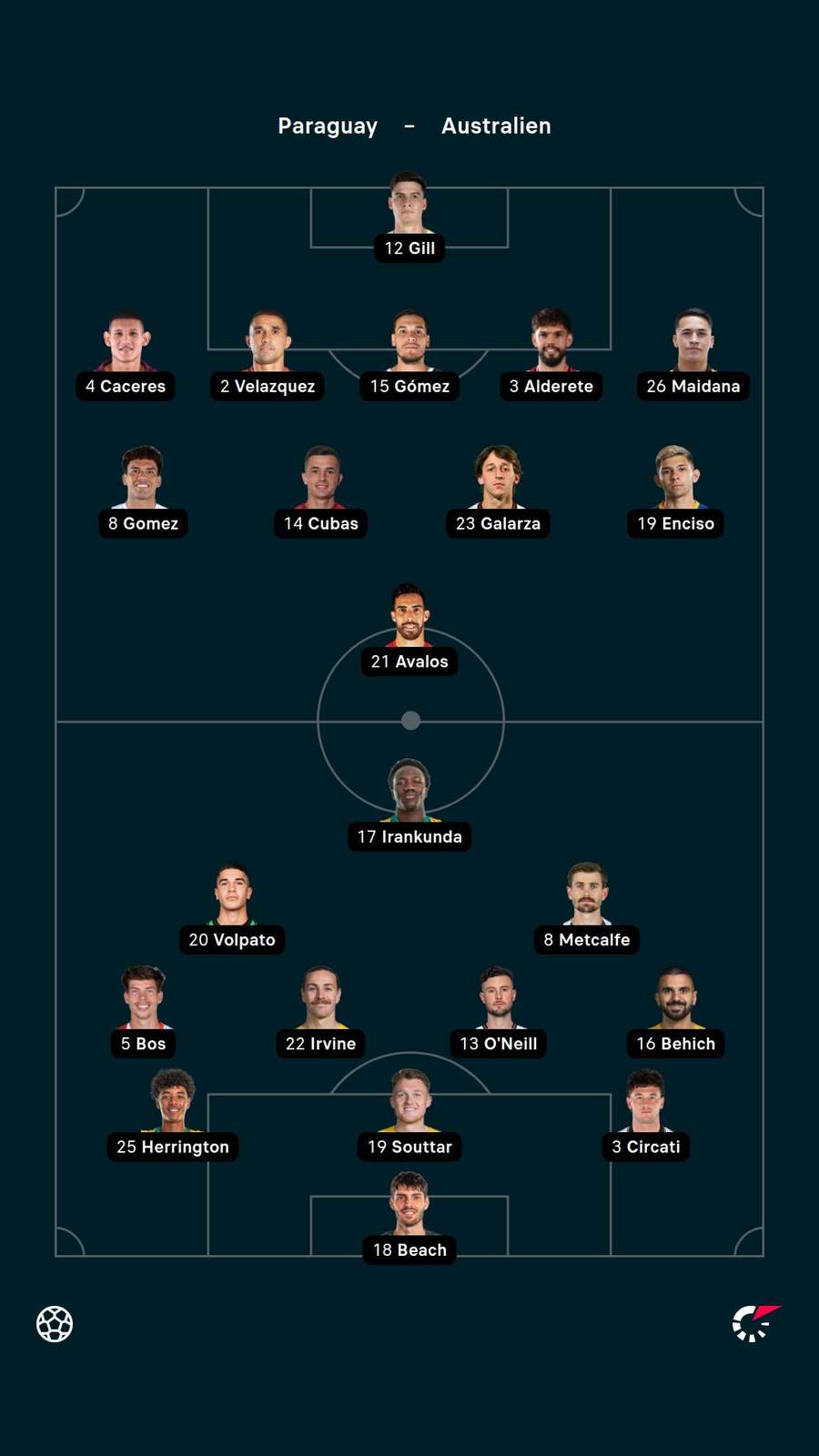 Aufstellungen: Paraguay vs. Australien.