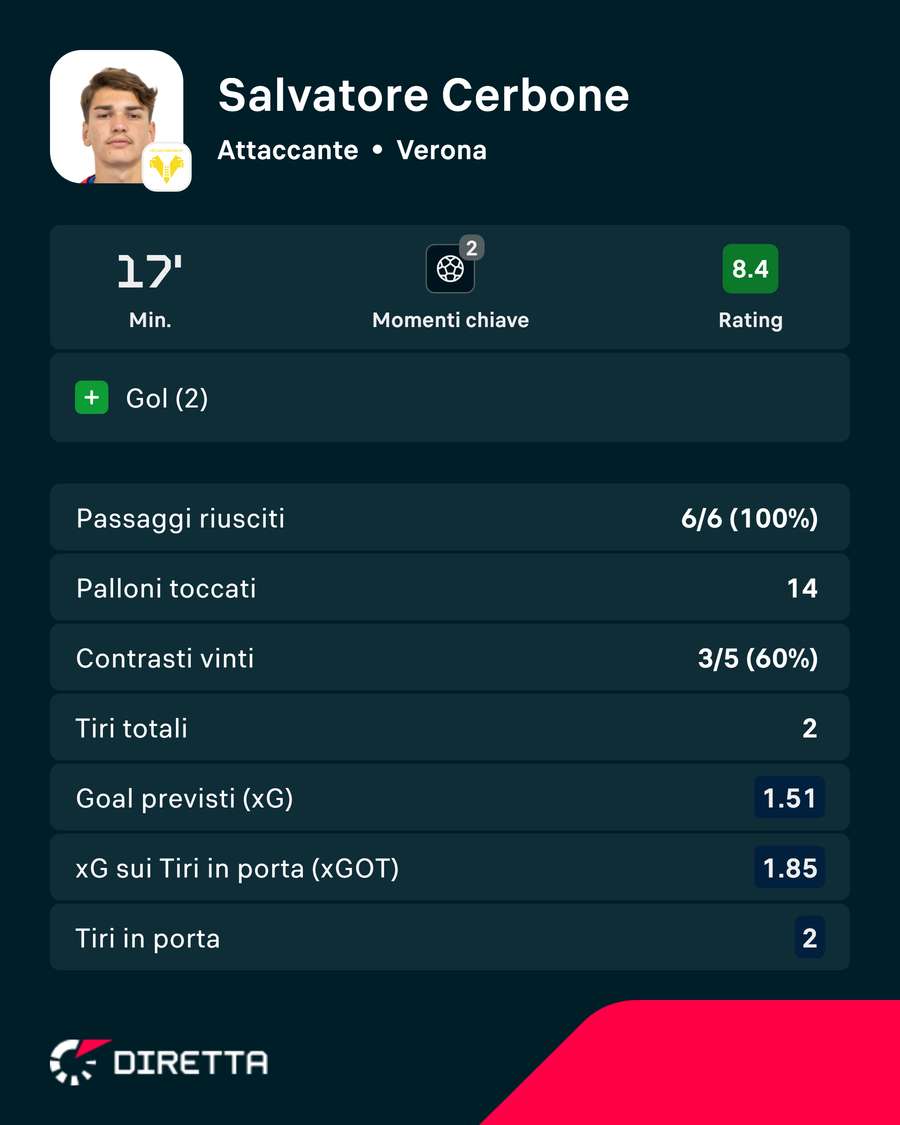 La partita di Cerbone La partita di Cerbone