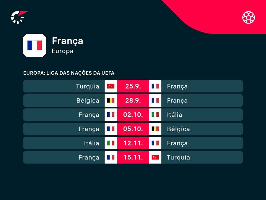 Próximos jogos da França