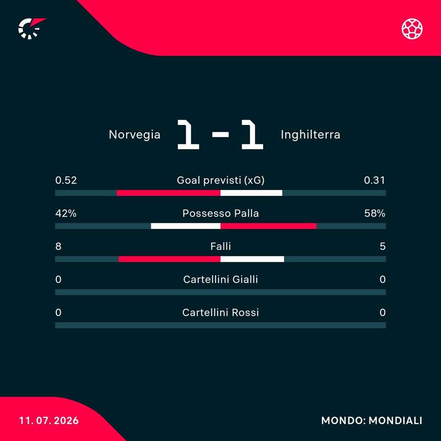 Le statistiche Le statistiche