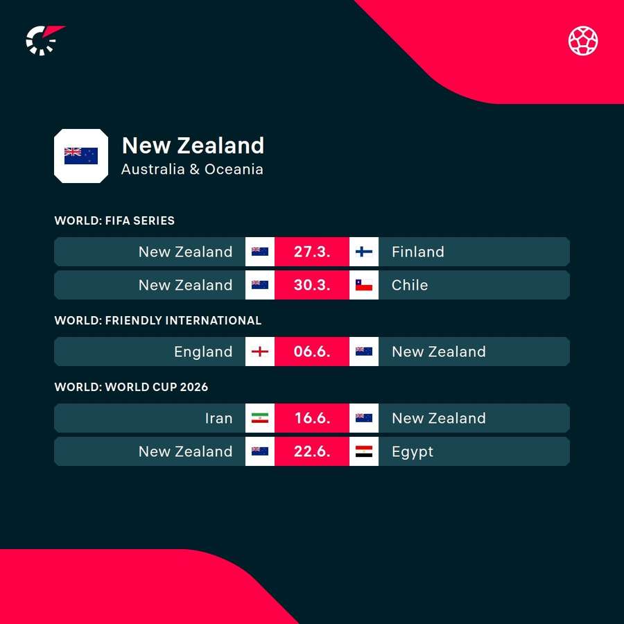 New Zealand's upcoming games