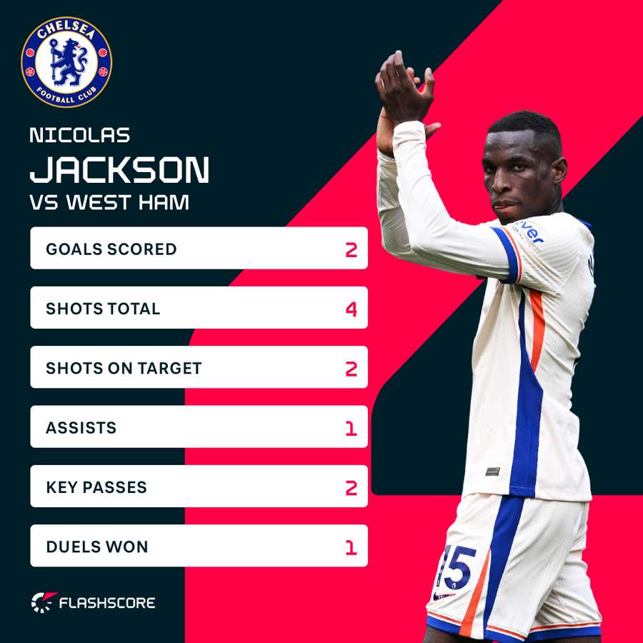 Jackson stats