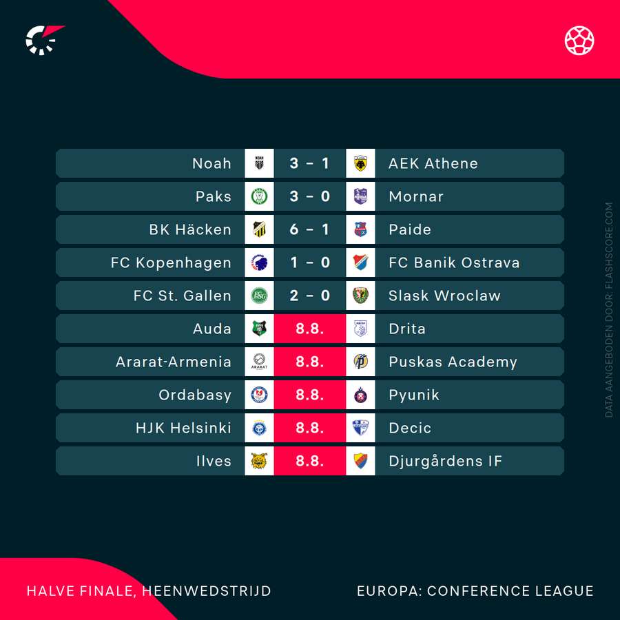 De uitslagen in de Conference League