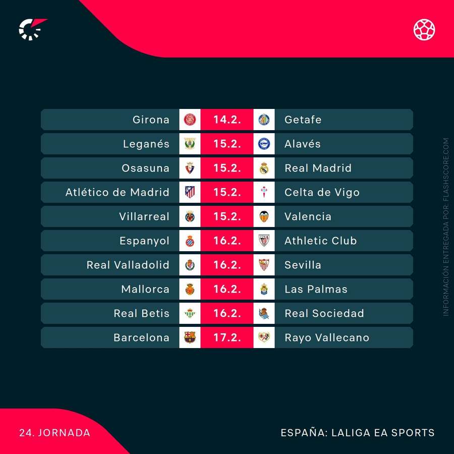 La jornada 24 de LaLiga La jornada 24 de LaLiga