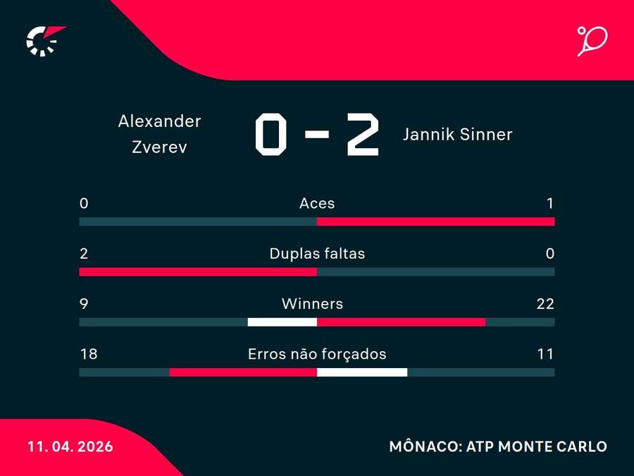 Números do jogo Números do jogo