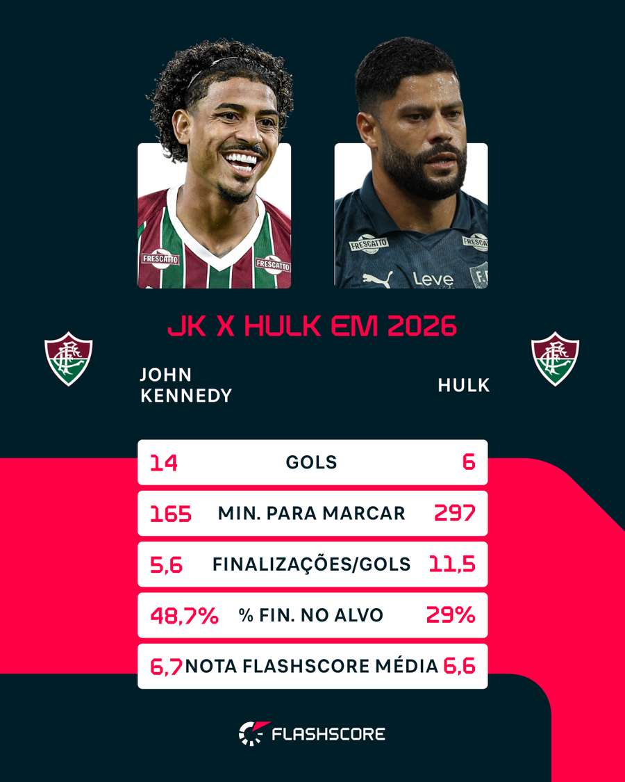 Números de Hulk e JK em 2026 Números de Hulk e JK em 2026