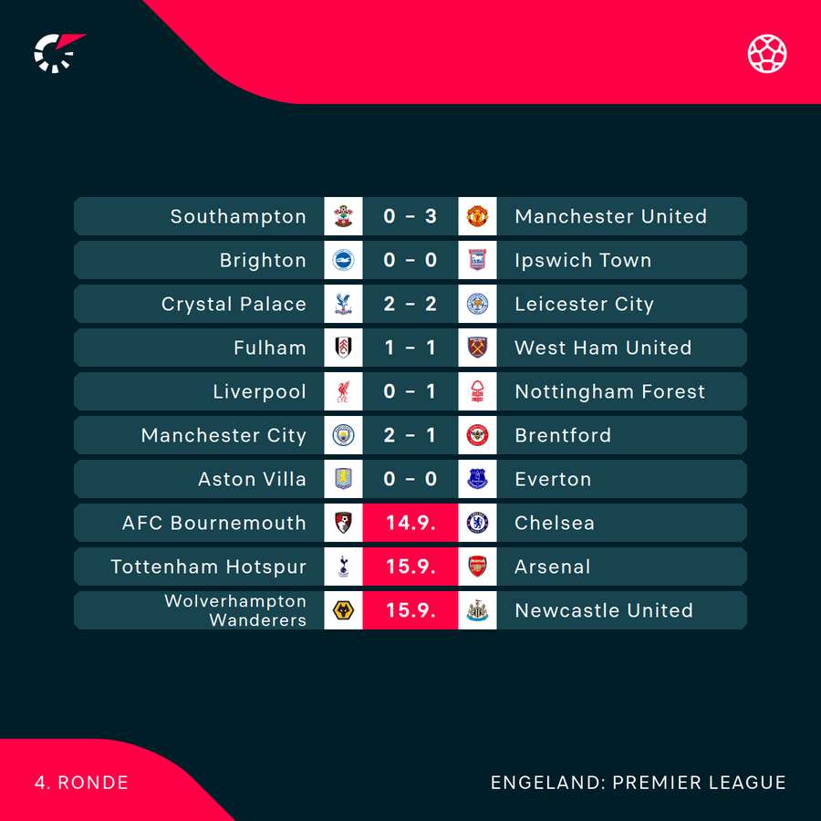 Speelronde 4 in de Premier League