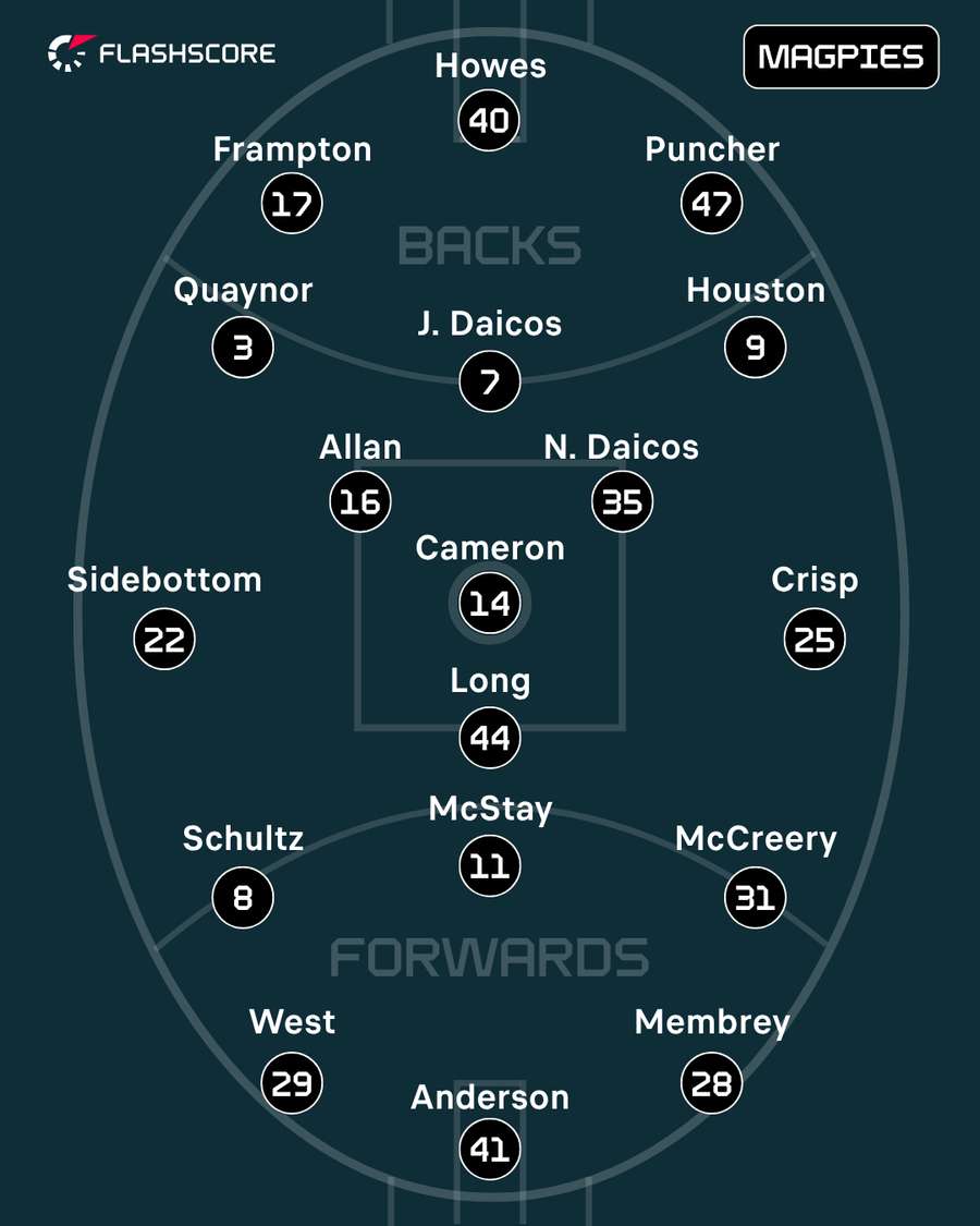 Collingwood Collingwood