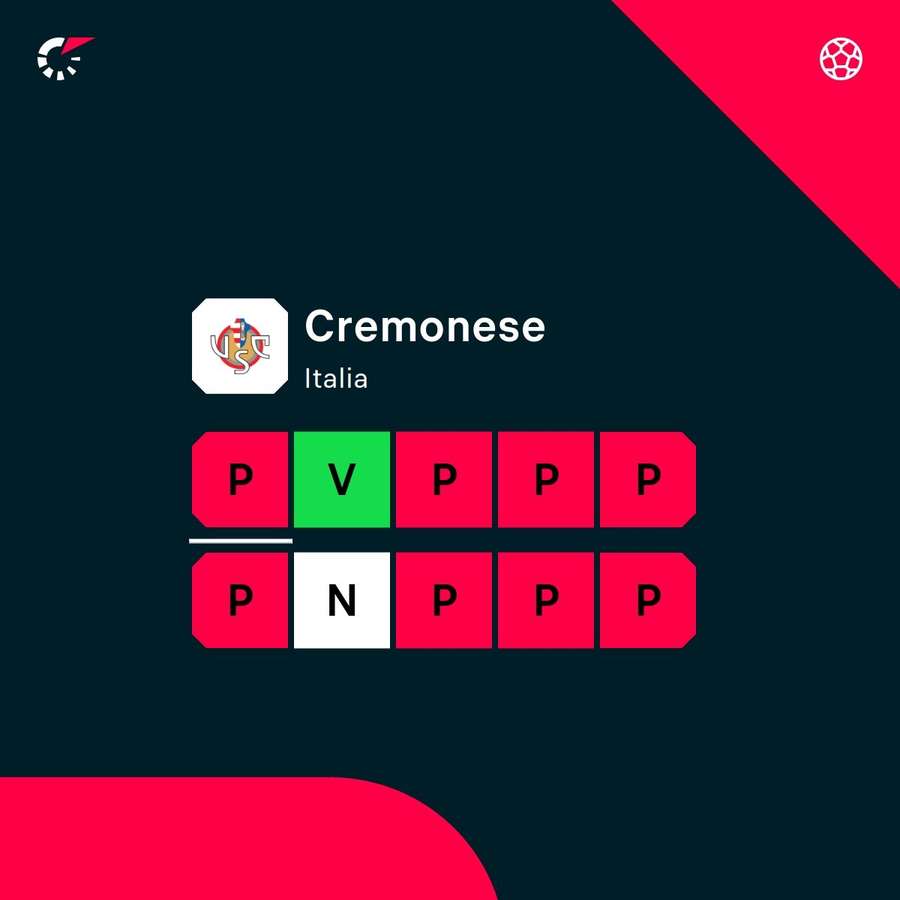 La forma della Cremonese La forma della Cremonese