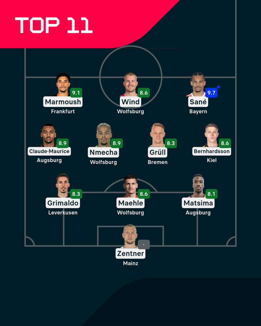 Die beste Elf des 17. Bundesliga-Spieltags Die beste Elf des 17. Bundesliga-Spieltags