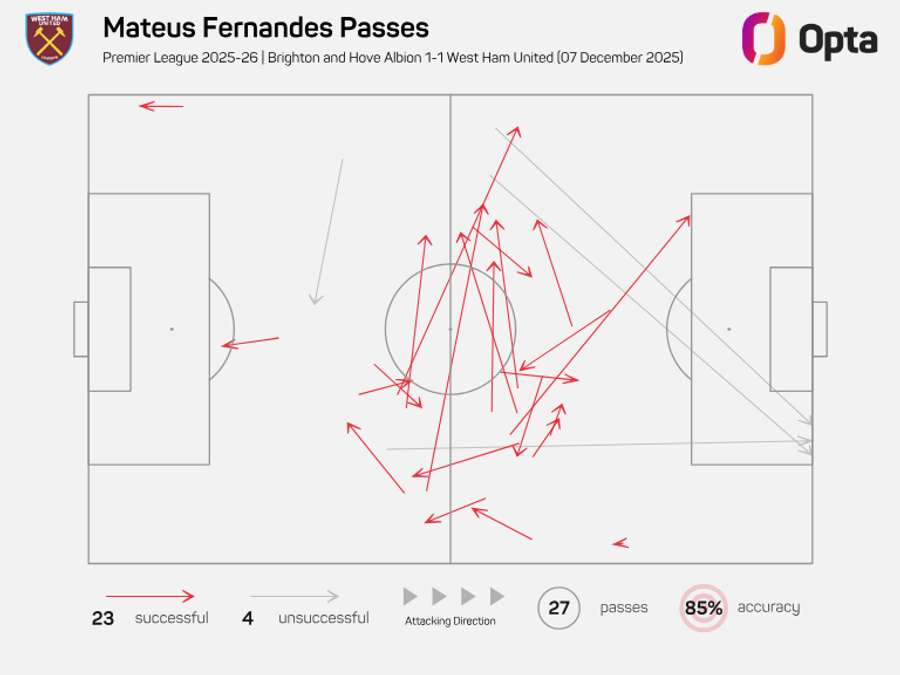 O mapa de passes O mapa de passes