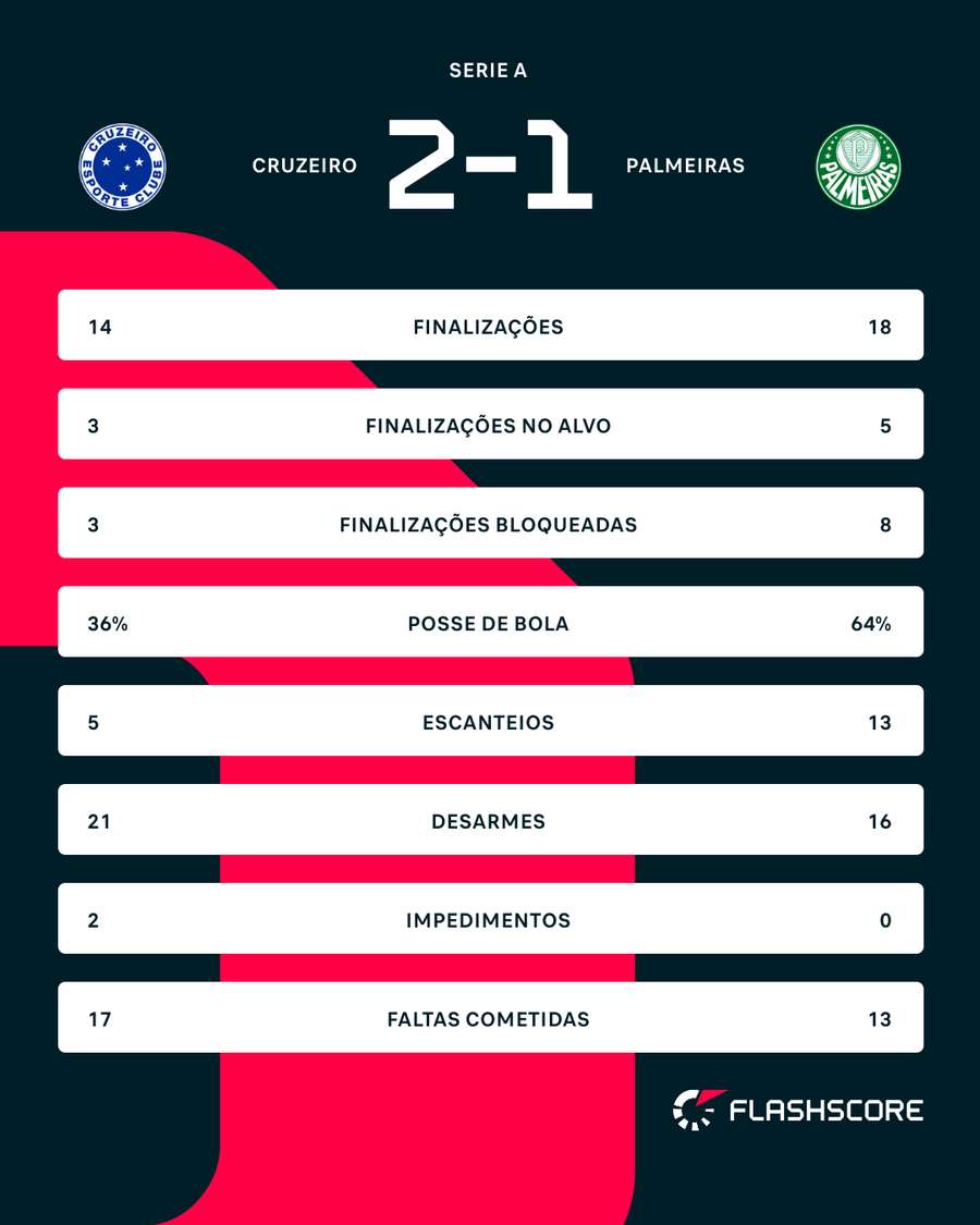 Números do jogo